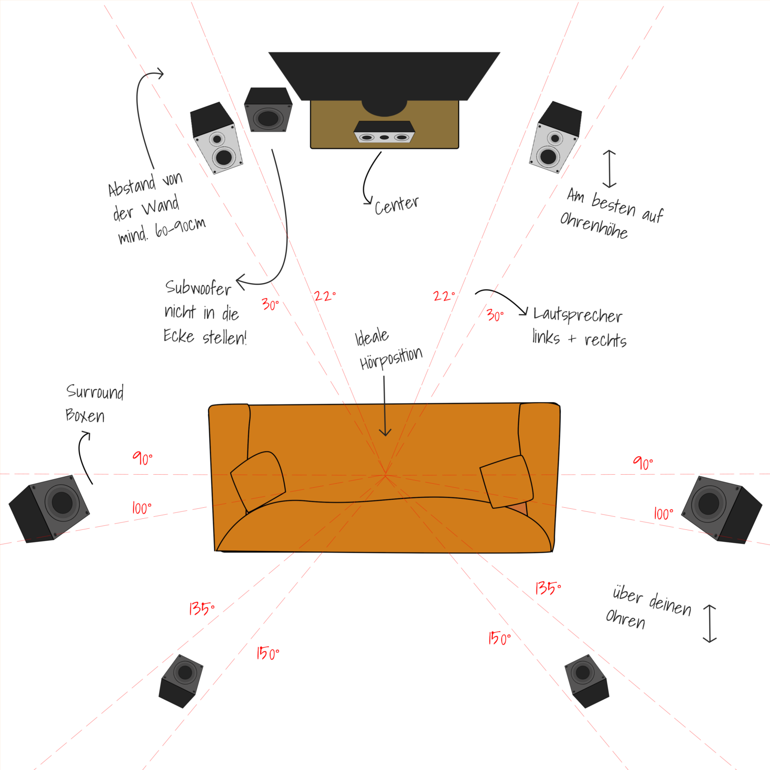 7.1 Aufstellung Sofa An Der Wand Lautsprecher richtig aufstellen: Der ultimative Ratgeber | 33einDrittel